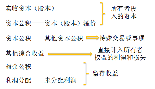 初级职称