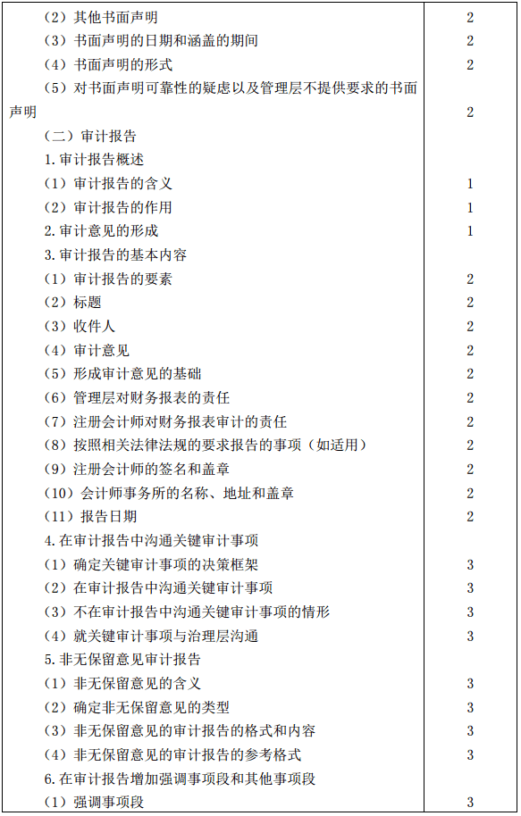 审计12