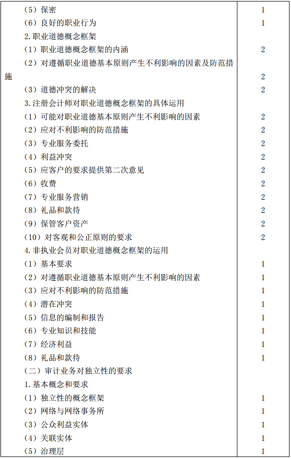 审计16