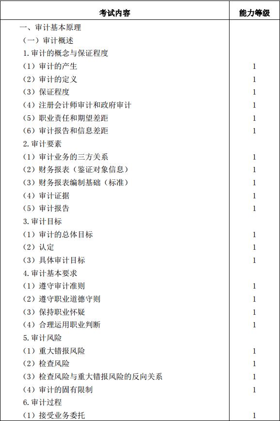 审计1