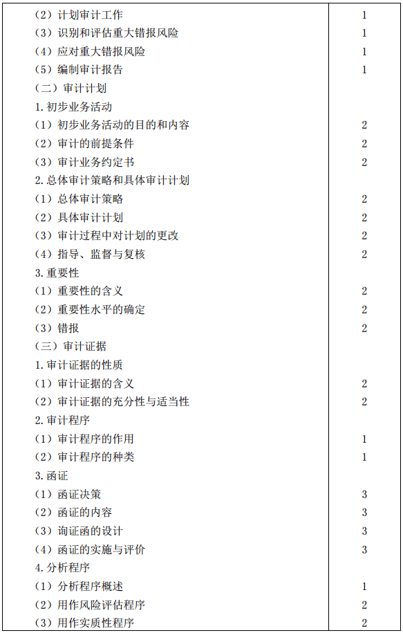 审计2