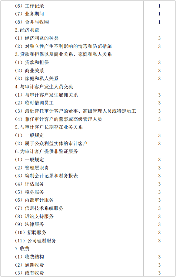 审计17