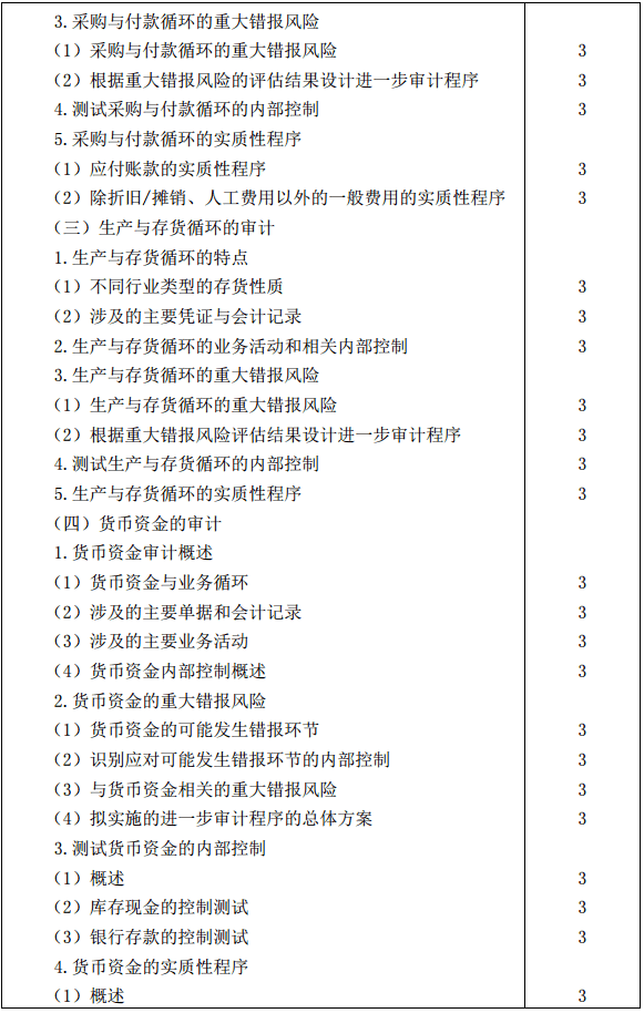 审计7