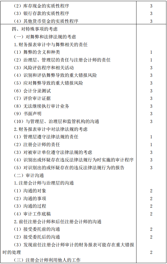 审计8