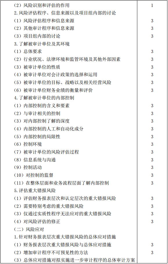 审计5