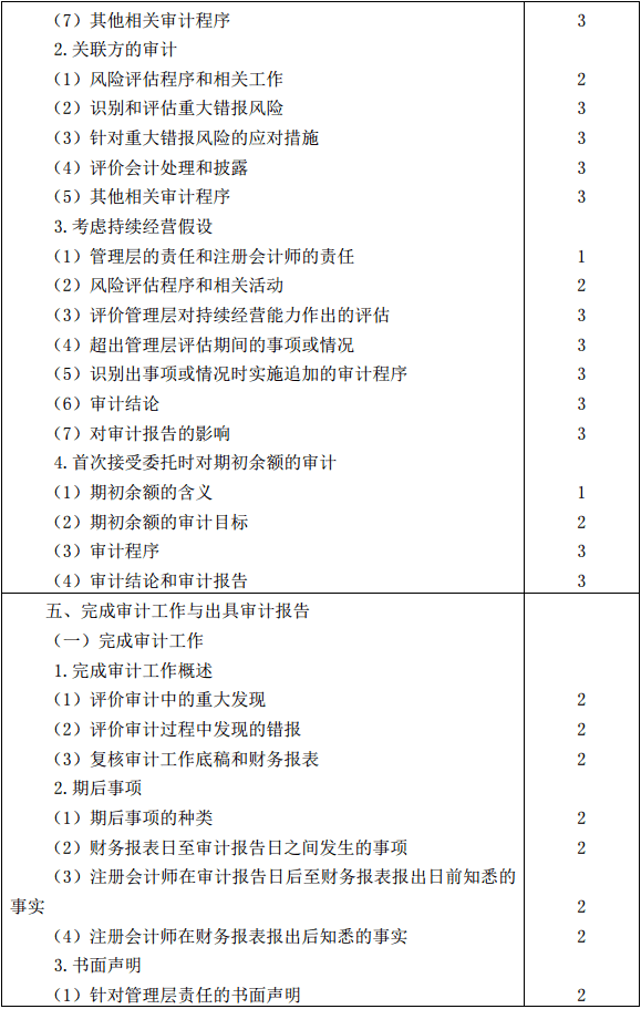 审计11