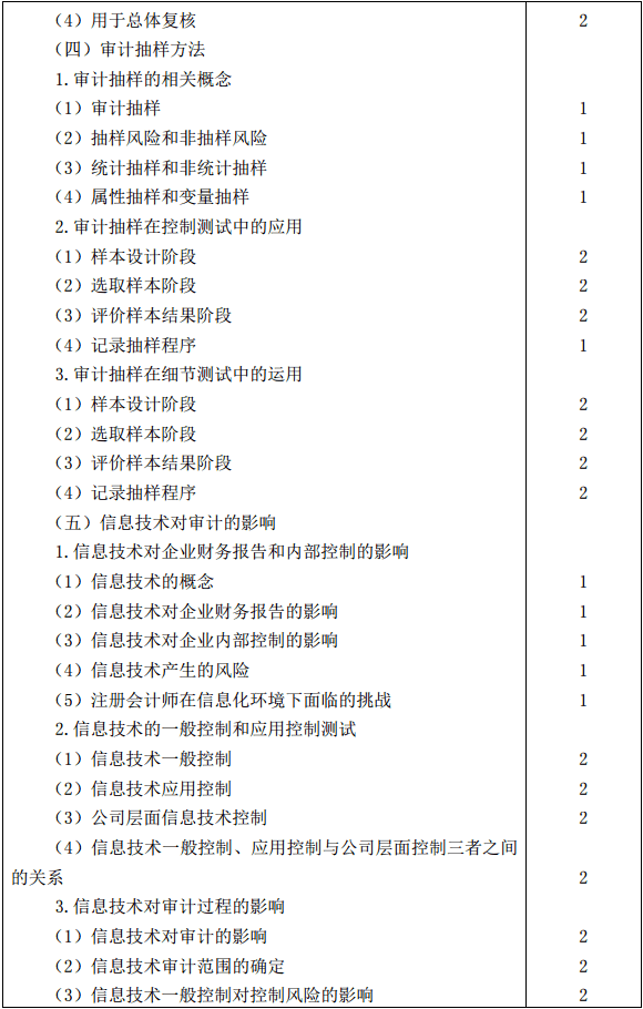 审计3
