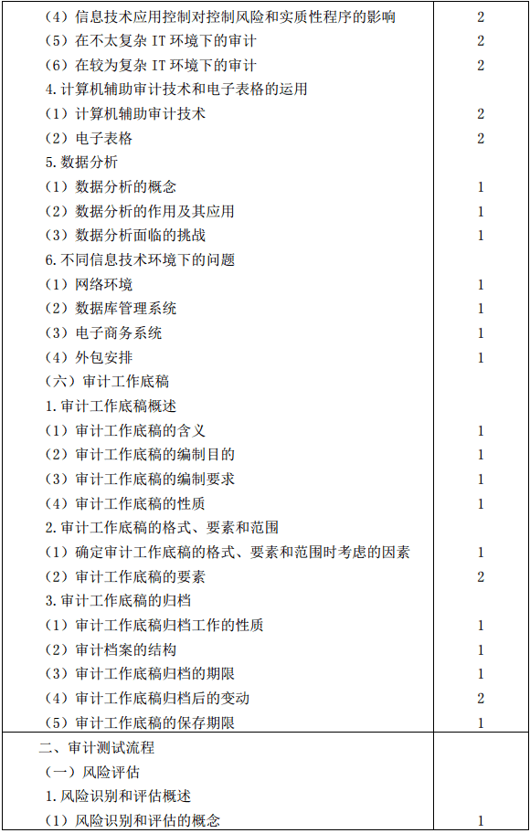 审计4