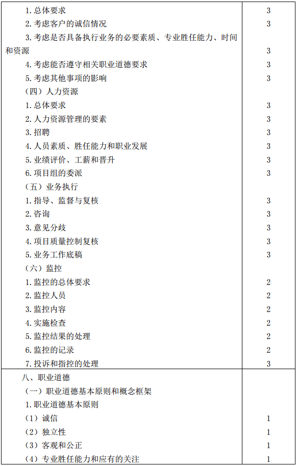 审计15