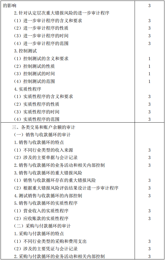 审计6
