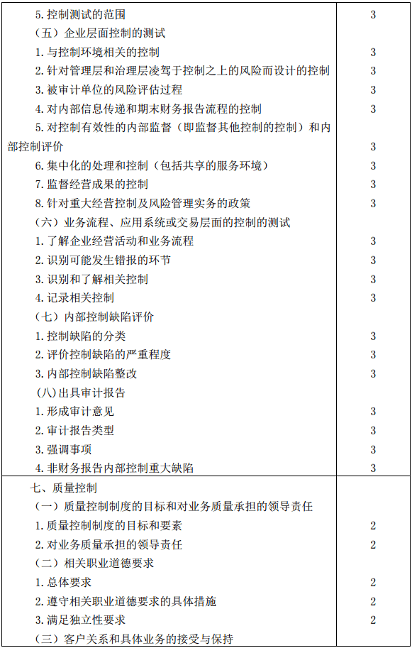 审计14