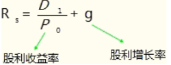 中级会计职称