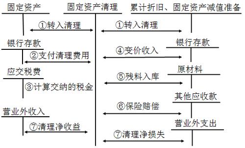 <a href='/zhongji/' style='color:blue'>中级会计</a>职称考试